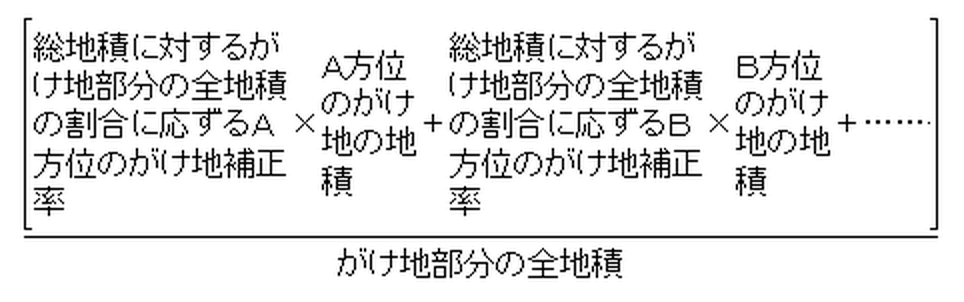 がけ地補正率の算式