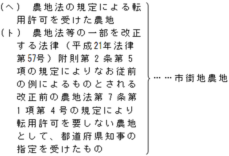 市街地農地となる農地の図
