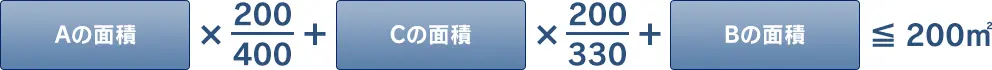 特例適用面積